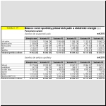 Bilance ron spoteby primrnch paliv a energie, porovnn variant